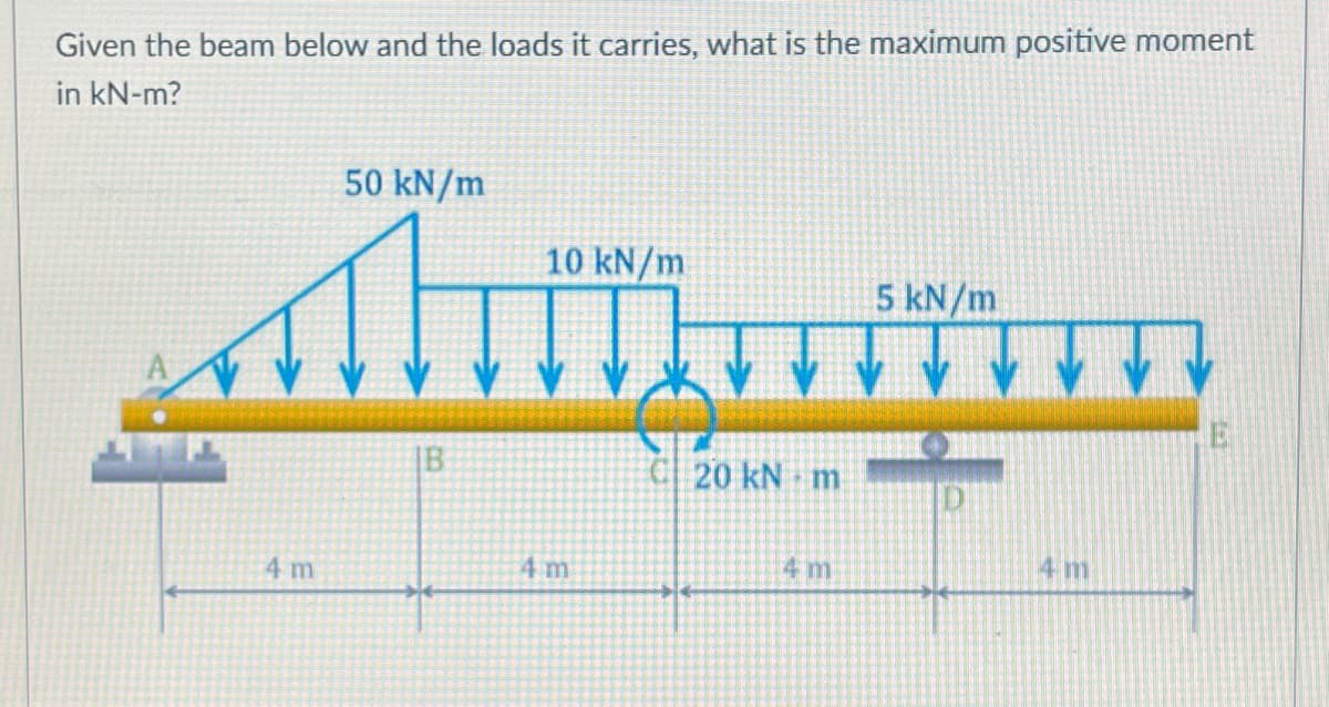 Given the beam below and the loads it carries, what is the maximum positive moment
in kN-m?
50 kN/m
10 kN/m
5 kN/m
A
IB
C 20 kN m
4 m
4m
4 m
4 m
