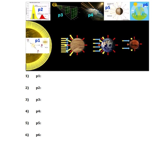 1)
2)
3)
4)
5)
6)
p2
p1
p1:
p2:
p3:
p4:
p5:
p6:
ENERGY
p3
p4
p5
p6