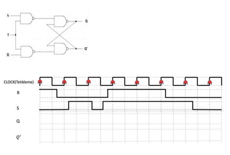 R
CLOCK(Tetikleme)
R
S
Q'
