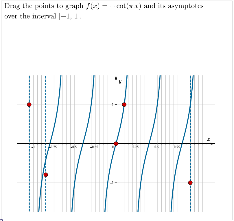 Drag the points to graph f(x) = −cot (7x) and its asymptotes
over the interval [−1, 1].
-0.75
-0.5
-0.25
Y
0.25
0.5
0.75
X