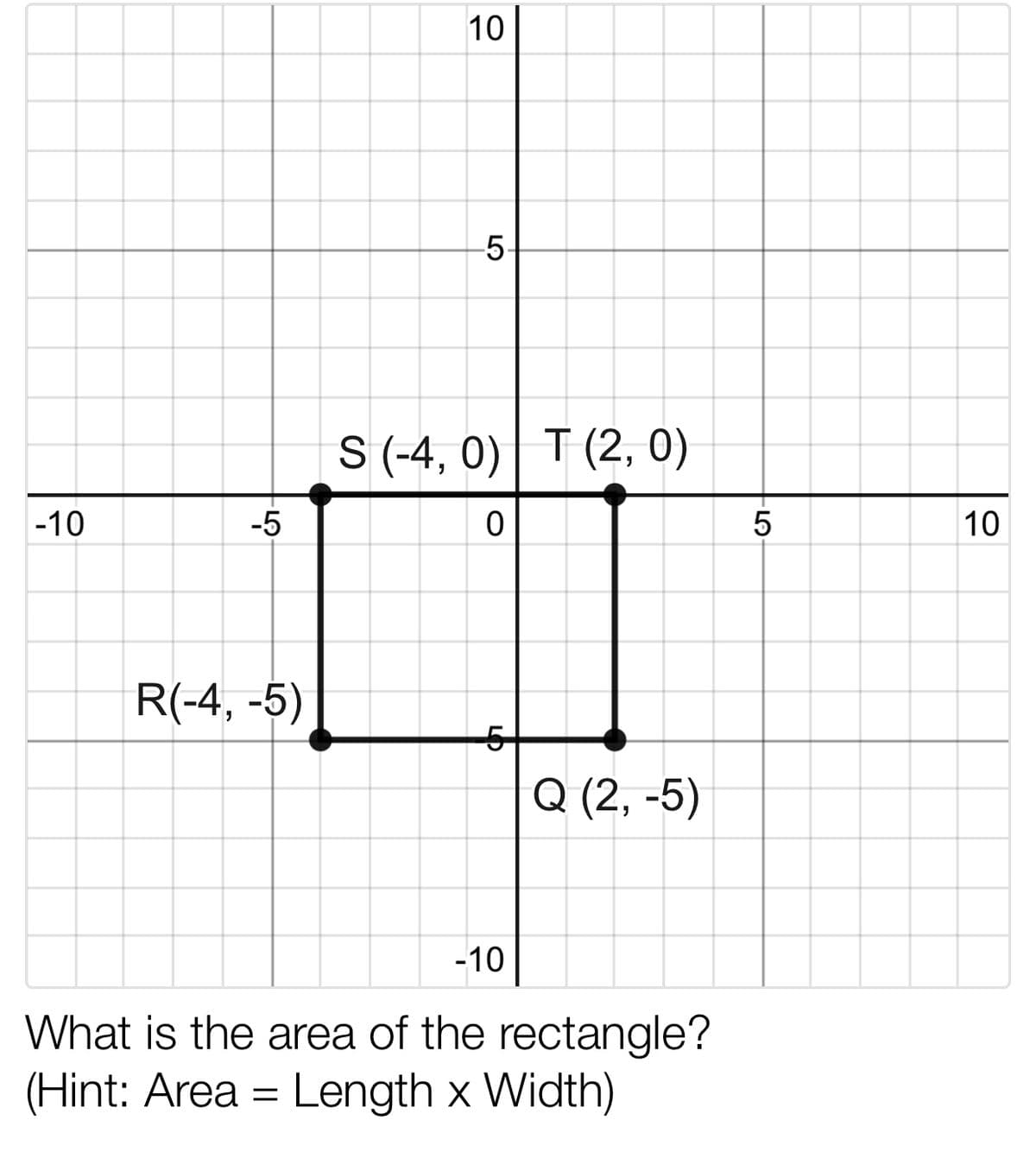 -5-
S (-4, 0)| T (2, 0)
-10
-5
10
R(-4, -5)
Q (2, -5)
-10
What is the area of the rectangle?
(Hint: Area = Length x Width)
10
LO
