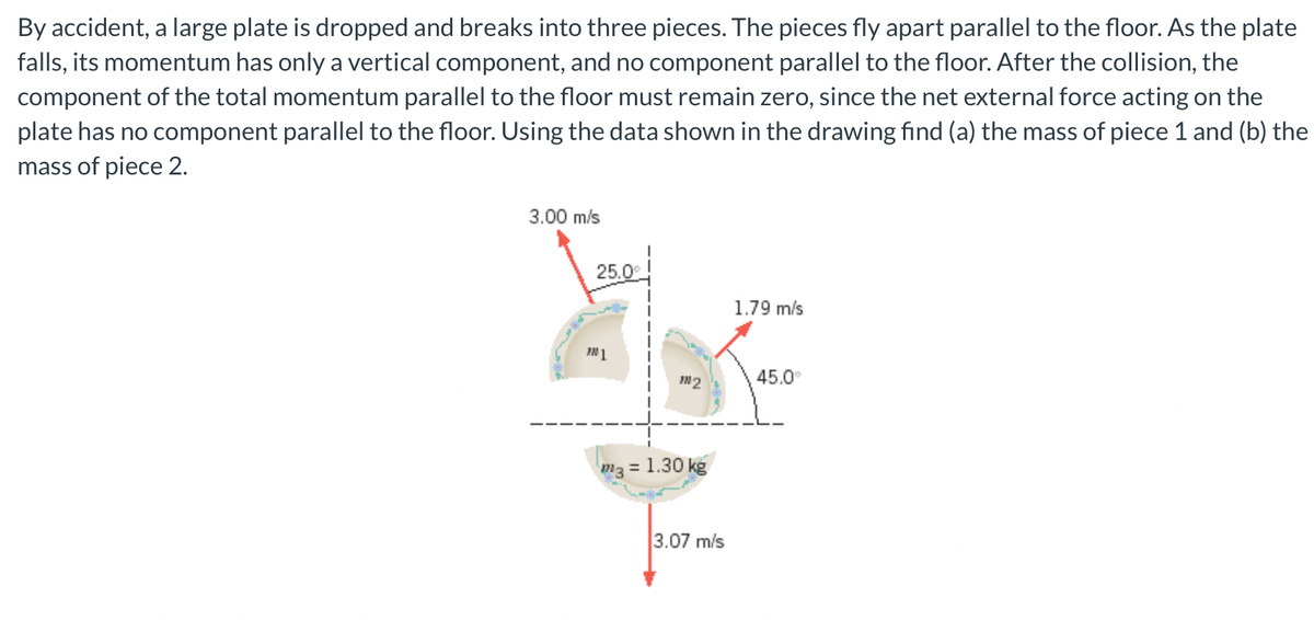 By accident, a large plate is dropped and breaks into three pieces. The pieces fly apart parallel to the floor. As the plate
falls, its momentum has only a vertical component, and no component parallel to the floor. After the collision, the
component of the total momentum parallel to the floor must remain zero, since the net external force acting on the
plate has no component parallel to the floor. Using the data shown in the drawing find (a) the mass of piece 1 and (b) the
mass of piece 2.
3.00 m/s
25.0°
m1
m2
m3 = 1.30 kg
3.07 m/s
1.79 m/s
45.0°