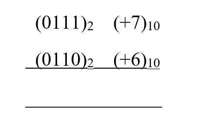 (0111)2 (+7)10
(0110)2 (+6)10
