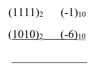 (1111)2
(-1)10
(1010)2
(-6)10
