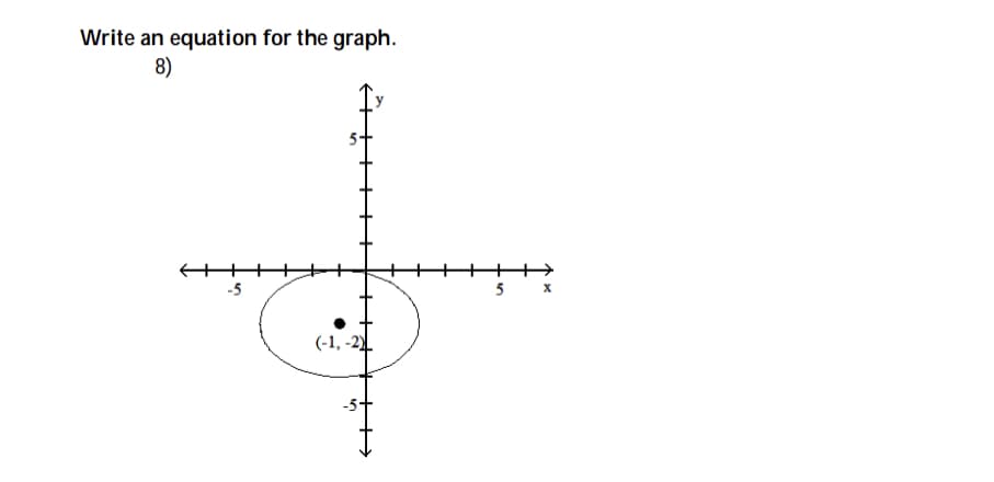 Write an equation for the graph.
8)
+++
-5
5 x
(-1, -2)
