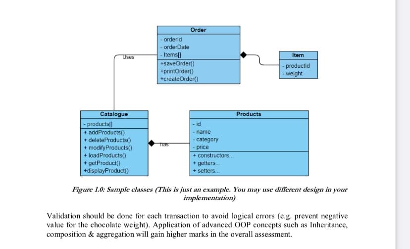 Uses
Catalogue
- products[]
+ addProducts()
+ deleteProducts()
+ modify Products()
+ load Products()
+ getProduct()
+displayProduct()
Order
orderld
- orderDate
- Items[]
+saveOrder()
+printOrder()
+createOrder()
has
- id
- name
- category
- price
+ constructors...
+ getters...
+ setters...
Products
Item
- productid
-weight
Figure 1.0: Sample classes (This is just an example. You may use different design in your
implementation)
Validation should be done for each transaction to avoid logical errors (e.g. prevent negative
value for the chocolate weight). Application of advanced OOP concepts such as Inheritance,
composition & aggregation will gain higher marks in the overall assessment.