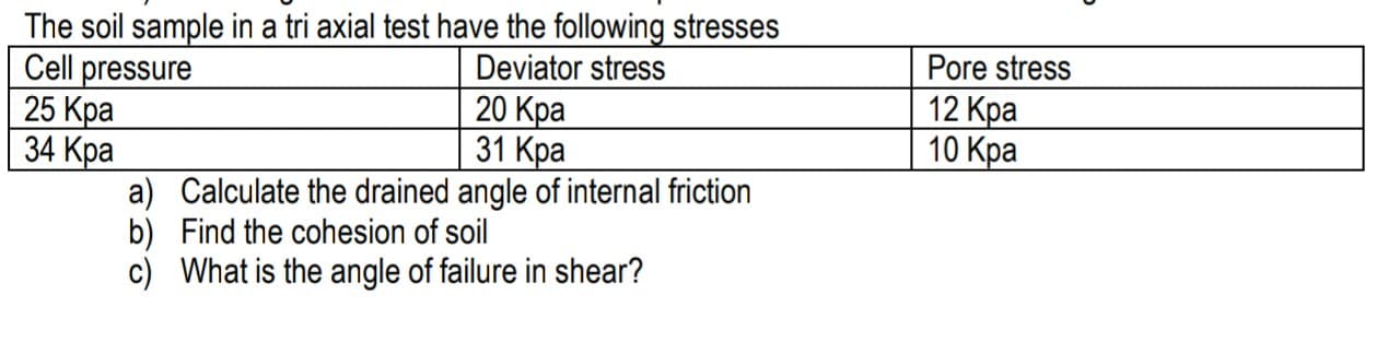 The soil sample in a tri axial test have the following stresses
Cell pressure
25 Кра
34 Кра
Pore stress
Deviator stress
20 Кра
31 Кра
12 Кра
10 Кра
a) Calculate the drained angle of internal friction
b) Find the cohesion of soil
c) What is the angle of failure in shear?
