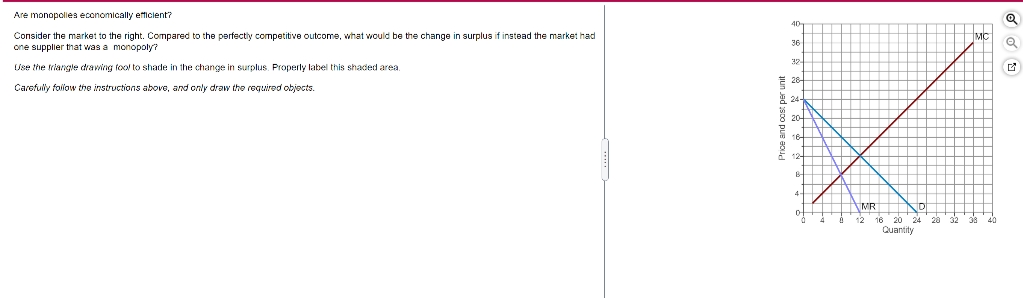 Are monopolies economically efficient?
Consider the market to the right. Compared to the perfectiy competitive outcome, what would be the change in surplus if instead the market had
one supplier that was a monopoly?
36
Use the triangle drawing fool to shade in the change in surplus. Properly label this shaded area.
Carefully follow the instructions above, and only draw the required objects.
영 24-
MR
20 24
Quantity
20
