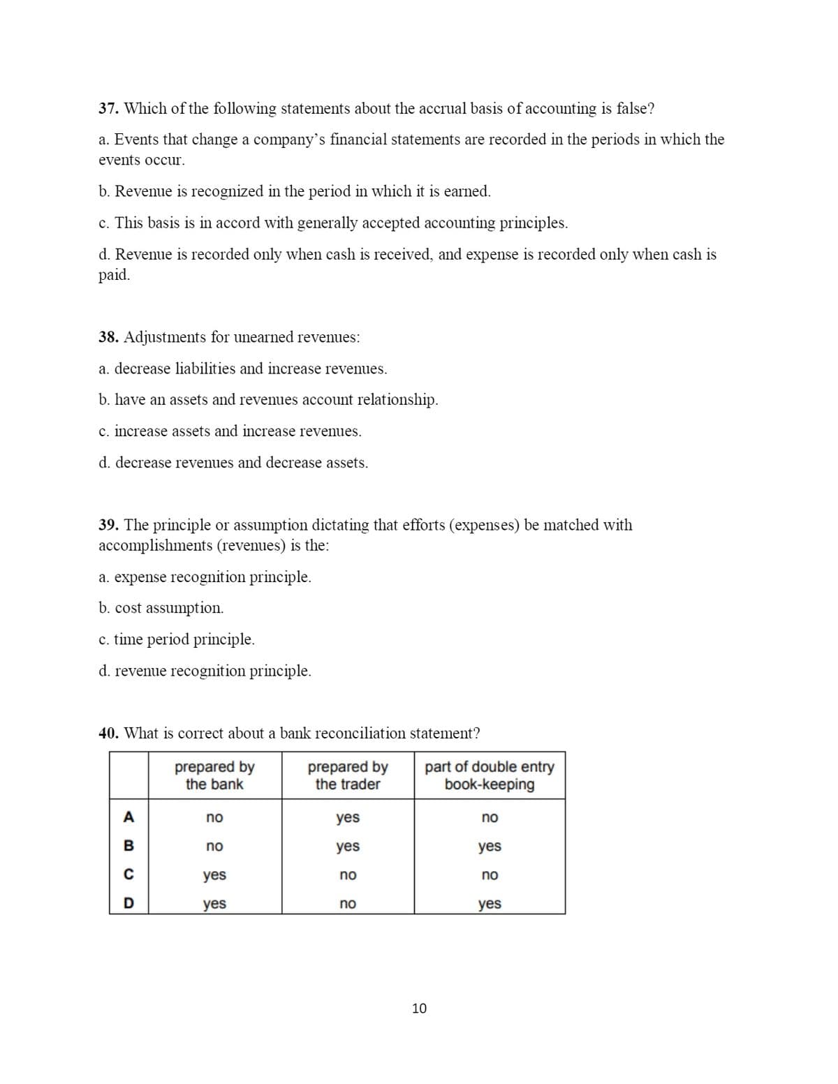 37. Which of the following statements about the accrual basis of accounting is false?
a. Events that change a company's financial statements are recorded in the periods in which the
events occur.
b. Revenue is recognized in the period in which it is earned.
c. This basis is in accord with generally accepted accounting principles.
d. Revenue is recorded only when cash is received, and expense is recorded only when cash is
paid.
38. Adjustments for unearned revenues:
a. decrease liabilities and increase revenues.
b. have an assets and revenues account relationship.
c. increase assets and increase revenues.
d. decrease revenues and decrease assets.
39. The principle or assumption dictating that efforts (expenses) be matched with
accomplishments (revenues) is the:
a. expense recognition principle.
b. cost assumption.
c. time period principle.
d. revenue recognition principle.
40. What is correct about a bank reconciliation statement?
prepared by
the bank
prepared by
the trader
part of double entry
book-keeping
A
no
yes
no
no
yes
yes
yes
no
no
D
yes
no
yes
10
