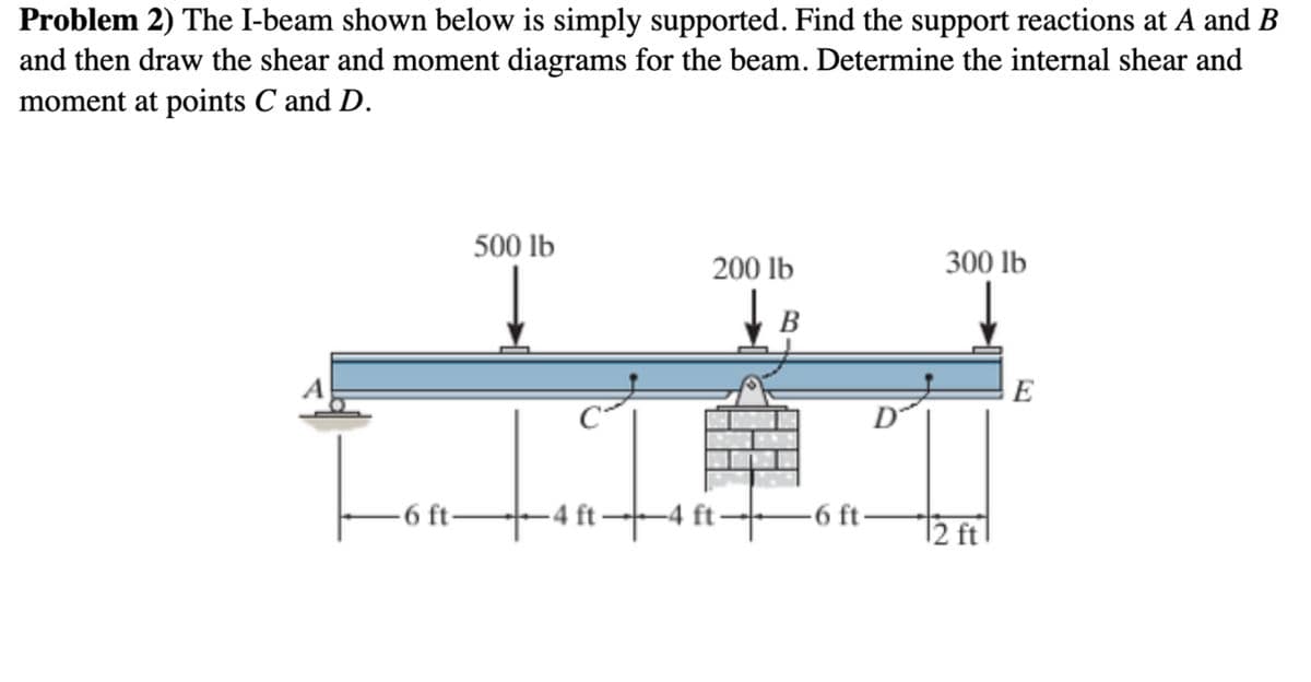 Problem 2) The I-beam shown below is simply supported. Find the support reactions at A and B
and then draw the shear and moment diagrams for the beam. Determine the internal shear and
moment at points C and D.
500 lb
200 lb
300 lb
6 ft·
C
27
ft
B
D
6 ft.
12 ft
E