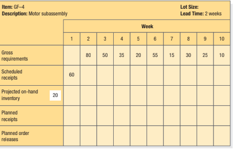 Item: GF-4
Lot Size:
Description: Motor subassembly
Lead Time: 2 weeks
Week
1
3
4
5 6
7
9
10
Gross
80
50
35
20
55
15
30
25
10
requirements
Scheduled
60
receipts
Projected on-hand
inventory
20
Planned
receipts
Planned order
releases
2.
