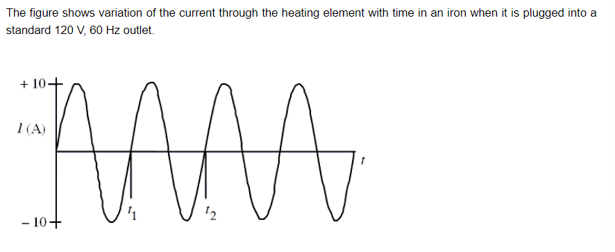 The figure shows variation of the current through the heating element with time in an iron when it is plugged into a
standard 120 V, 60 Hz outlet.
+ 10-
1 (A)
'1
- 10+
