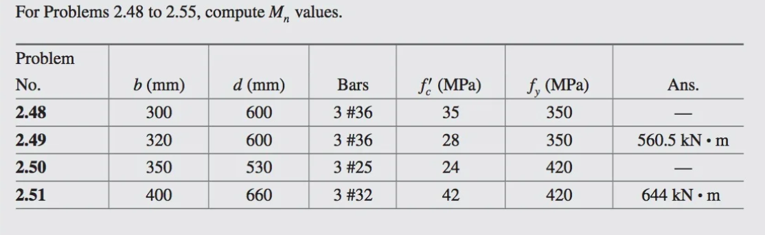 For Problems 2.48 to 2.55, compute M,
values.
Problem
No.
b (mm)
d (mm)
Bars
f. (MPa)
f, (MPa)
Ans.
2.48
300
600
3 #36
35
350
2.49
320
600
3 #36
28
350
560.5 kN • m
2.50
350
530
3 #25
24
420
-
2.51
400
660
3 #32
42
420
644 kN • m
