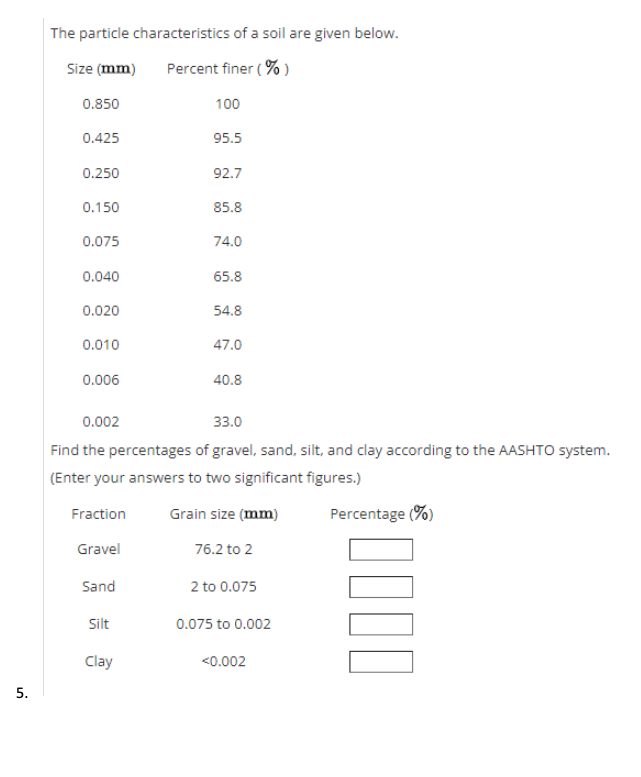 The particle characteristics of a soil are given below.
Size (mm)
Percent finer ( % )
0.850
100
0.425
95.5
0.250
92.7
0.150
85.8
0.075
74.0
0.040
65.8
0.020
54.8
0.010
47.0
0.006
40.8
0.002
33.0
Find the percentages of gravel, sand, silt, and clay according to the AASHTO system.
(Enter your answers to two significant figures.)
Fraction
Grain size (mm)
Percentage (%)
Gravel
76.2 to 2
Sand
2 to 0.075
Silt
0.075 to 0.002
Clay
<0.002
5.
