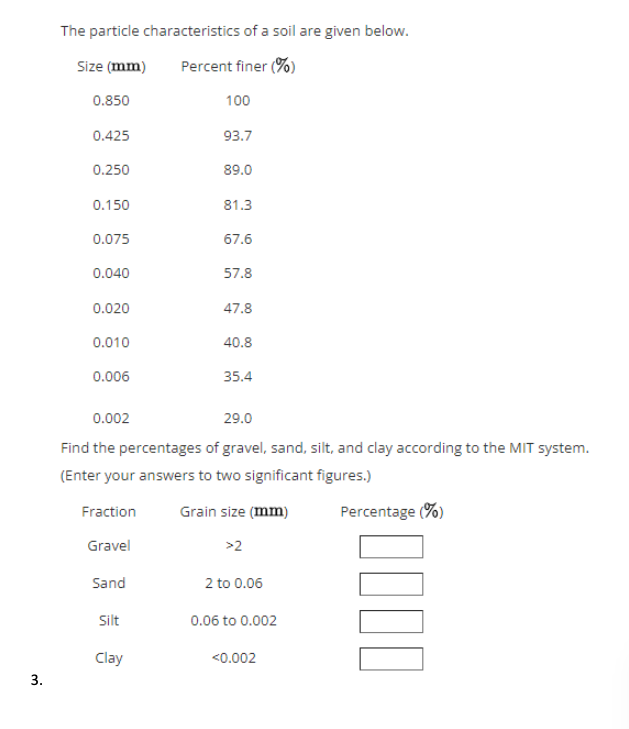 The particle characteristics of a soil are given below.
Size (mm)
Percent finer (%)
0.850
100
0.425
93.7
0.250
89.0
0.150
81.3
0.075
67.6
0.040
57.8
0.020
47.8
0.010
40.8
0.006
35.4
0.002
29.0
Find the percentages of gravel, sand, silt, and clay according to the MIT system.
(Enter your answers to two significant figures.)
Fraction
Grain size (mm)
Percentage (%)
Gravel
>2
Sand
2 to 0.06
Silt
0.06 to 0.002
Clay
<0.002
3.
