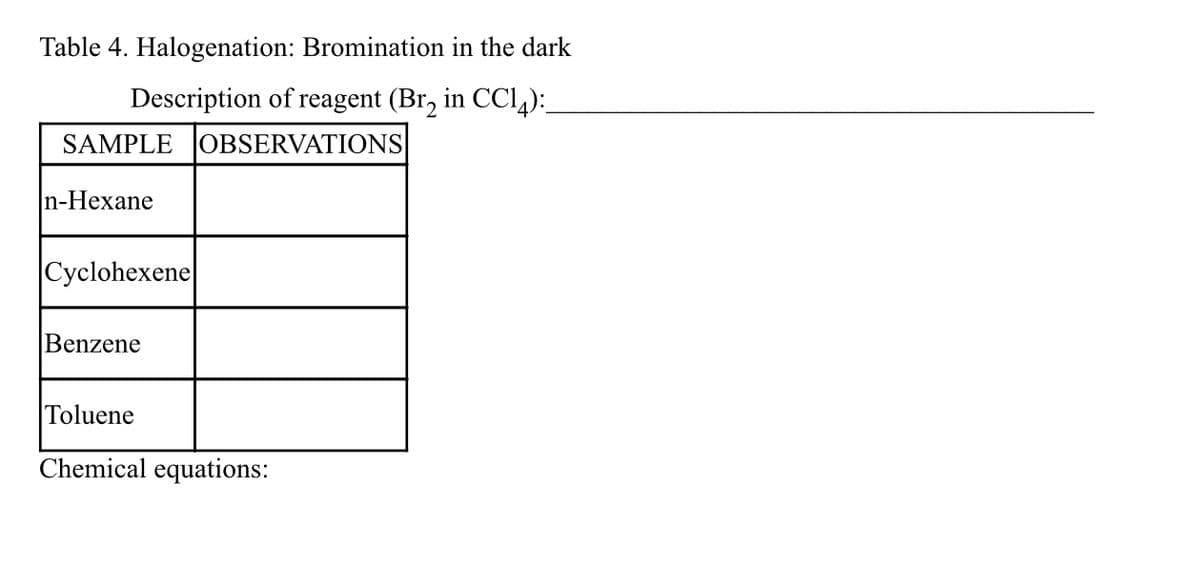 Table 4. Halogenation: Bromination in the dark
Description of reagent (Br, in CCI4):
SAMPLE OBSERVATIONS
n-Hexane
Cyclohexene
Benzene
Toluene
Chemical equations:
