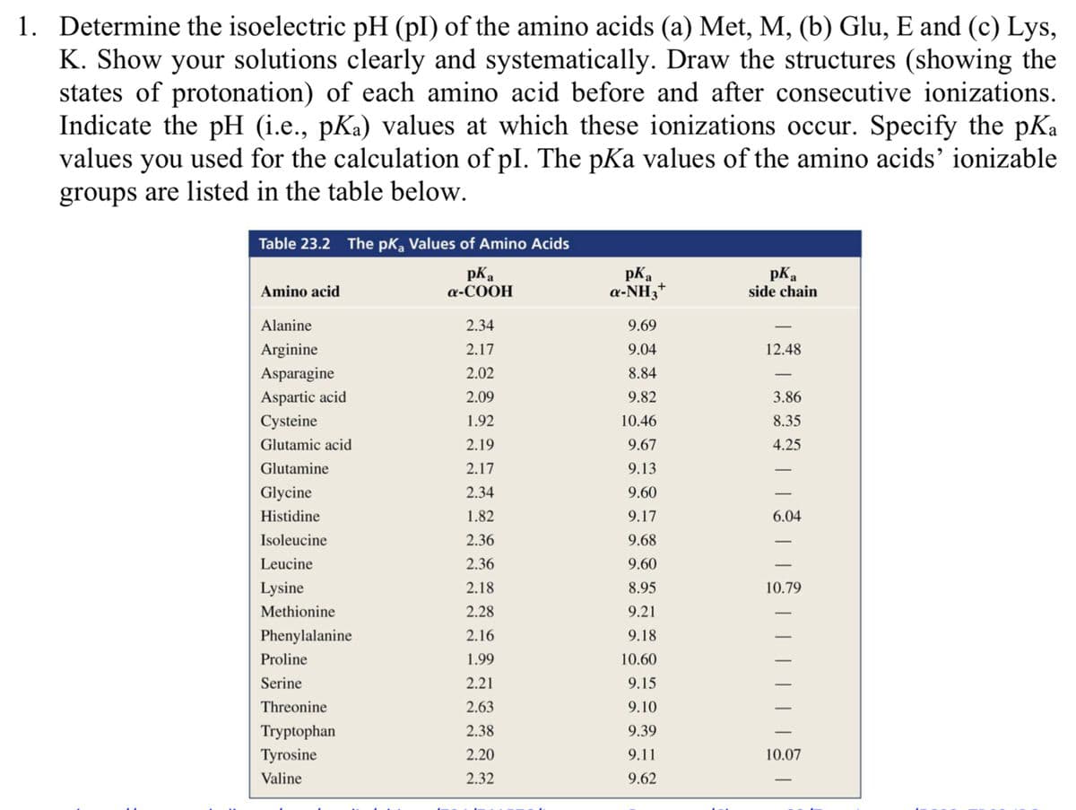 1. Determine the isoelectric pH (pI) of the amino acids (a) Met, M, (b) Glu, E and (c) Lys,
K. Show your solutions clearly and systematically. Draw the structures (showing the
states of protonation) of each amino acid before and after consecutive ionizations.
Indicate the pH (i.e., pKa) values at which these ionizations occur. Specify the pKa
values you used for the calculation of pl. The pKa values of the amino acids' ionizable
groups are listed in the table below.
Table 23.2 The pK, Values of Amino Acids
pKa
a-COOH
pKa
a-NH3+
pKa
side chain
Amino acid
Alanine
2.34
9.69
Arginine
2.17
9.04
12.48
Asparagine
2.02
8.84
-
Aspartic acid
2.09
9.82
3.86
Cysteine
1.92
10.46
8.35
Glutamic acid
2.19
9.67
4.25
Glutamine
2.17
9.13
Glycine
2.34
9.60
Histidine
1.82
9.17
6.04
Isoleucine
2.36
9.68
Leucine
2.36
9.60
Lysine
2.18
8.95
10.79
Methionine
2.28
9.21
Phenylalanine
2.16
9.18
Proline
1.99
10.60
Serine
2.21
9.15
Threonine
2.63
9.10
Tryptophan
2.38
9.39
Tyrosine
2.20
9.11
10.07
Valine
2.32
9.62
|
