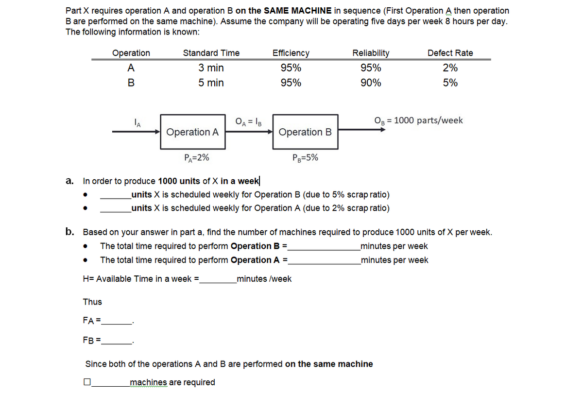 Part X requires operation A and operation B on the SAME MACHINE in sequence (First Operation A then operation
B are performed on the same machine). Assume the company will be operating five days per week 8 hours per day.
The following information is known:
Operation
Standard Time
Efficiency
Reliability
Defect Rate
A
3 min
95%
95%
2%
В
5 min
95%
90%
5%
OA = 18
Og = 1000 parts/week
Operation A
Operation B
PA=2%
Pg=5%
a. In order to produce 1000 units of X in a week
units X is scheduled weekly for Operation B (due to 5% scrap ratio)
_units X is scheduled weekly for Operation A (due to 2% scrap ratio)
b. Based on your answer in part a, find the number of machines required to produce 1000 units of X per week.
The total time required to perform Operation B =
minutes per week
The total time required to perform Operation A =.
minutes per week
H= Available Time in a week =
minutes /week
Thus
FA =
FB =
Since both of the operations A and B are performed on the same machine
machines are required
