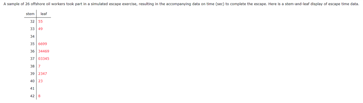 A sample of 26 offshore oil workers took part in a simulated escape exercise, resulting in the accompanying data on time (sec) to complete the escape. Here is a stem-and-leaf display of escape time data.
stem leaf
32 55
33 49
34
35 6699
36 34469
37 03345
38 7
39 2347
40 23
41
42 8