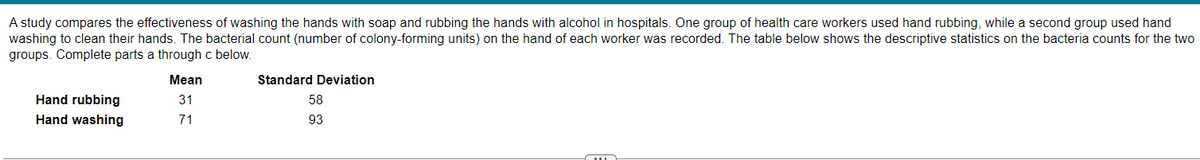 A study compares the effectiveness of washing the hands with soap and rubbing the hands with alcohol in hospitals. One group of health care workers used hand rubbing, while a second group used hand
washing to clean their hands. The bacterial count (number of colony-forming units) on the hand of each worker was recorded. The table below shows the descriptive statistics on the bacteria counts for the two
groups. Complete parts a through c below.
Hand rubbing
Hand washing
Mean
31
71
Standard Deviation
58
93
Cun