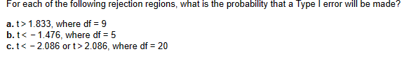 For
each of the following rejection regions, what is the probability that a Type I error will be made?
a. t > 1.833, where df = 9
b. t < -1.476, where df = 5
c. t < -2.086 or t> 2.086, where df = 20