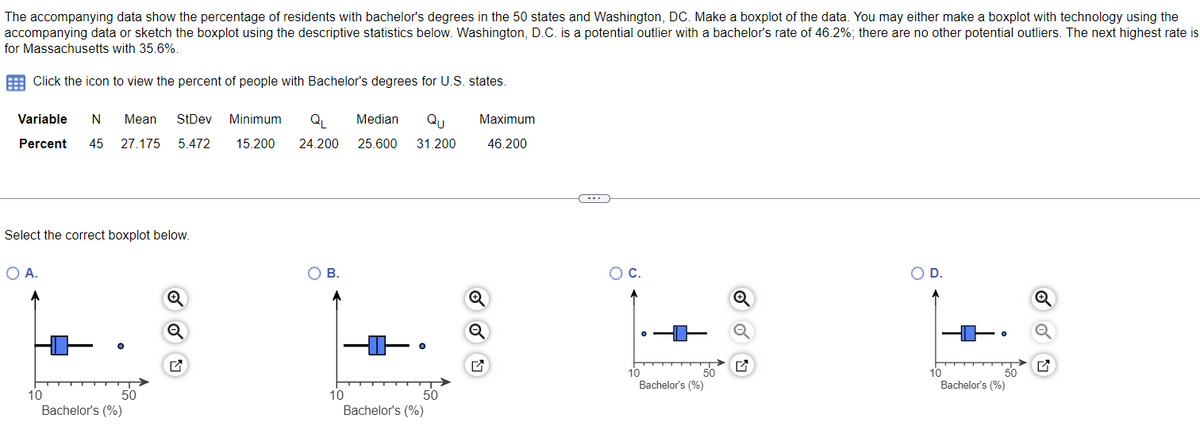 The accompanying data show the percentage of residents with bachelor's degrees in the 50 states and Washington, DC. Make a boxplot of the data. You may either make a boxplot with technology using the
accompanying data or sketch the boxplot using the descriptive statistics below. Washington, D.C. is a potential outlier with a bachelor's rate of 46.2%; there are no other potential outliers. The next highest rate is
for Massachusetts with 35.6%.
Click the icon to view the percent of people with Bachelor's degrees for U.S. states.
Variable N Mean StDev Minimum
Percent 45 27.175 5.472
15.200
Select the correct boxplot below.
O A.
10
50
Bachelor's (%)
Q
Q
QL
Median Qu
24.200 25.600 31.200
O B.
10
50
Bachelor's (%)
Maximum
46.200
Q
Q
(-))
O C.
50
Bachelor's (%)
10
U
O D.
10
50
Bachelor's (%)
Q