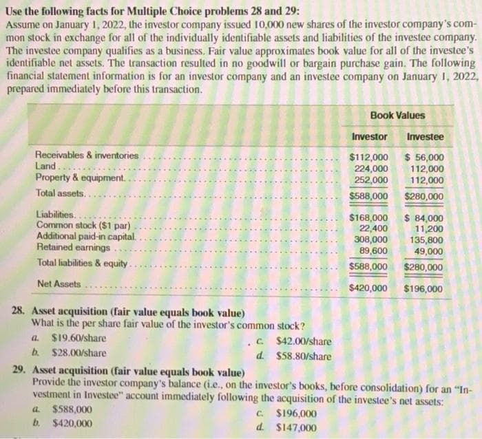 Use the following facts for Multiple Choice problems 28 and 29:
Assume on January 1, 2022, the investor company issued 10,000 new shares of the investor company's com-
mon stock in exchange for all of the individually identifiable assets and liabilities of the investee company.
The investee company qualifies as a business. Fair value approximates book value for all of the investee's
identifiable net assets. The transaction resulted in no goodwill or bargain purchase gain. The following
financial statement information is for an investor company and an investee company on January 1, 2022,
prepared immediately before this transaction.
Receivables & inventories
Land.
Property & equipment...
Total assets....
Liabilities...
Common stock ($1 par)
Additional paid-in capital.
Retained earnings.
Total liabilities & equity.
Net Assets
****
28. Asset acquisition (fair value equals book value)
What is the per share fair value of the investor's common stock?
. c. $42.00/share
d.
$58.80/share
a. $19.60/share
b. $28.00/share
a. $588,000
b. $420,000
Book Values
Investor Investee
$112,000 $ 56,000
224,000 112,000
252,000 112,000
$588,000 $280,000
c. $196,000
d.
$147,000
$168,000
22,400
308,000 135,800
89,600
49,000
$588,000 $280,000
$420,000 $196,000
29. Asset acquisition (fair value equals book value)
Provide the investor company's balance (i.e., on the investor's books, before consolidation) for an "In-
vestment in Investee" account immediately following the acquisition of the investee's net assets:
$ 84,000
11,200