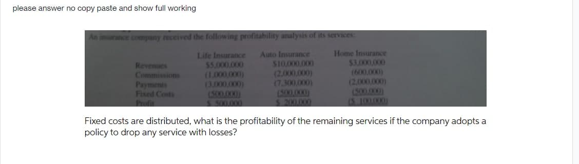please answer no copy paste and show full working
rance company received the following profitability analysis of its services:
Auto Insurance
S10.000,000
(2,000,000)
(7.300,000)
(500,000)
$.200.000
Home Insurance
$3.000,000
(600,000)
(2.000,000)
(500,000)
(S 100.000)
Life Insurance
$5,000,000
Revenues
Commissions
(1,000,000)
Payments
Fixed Costs
(3,000,000)
(500,000
500,000
Profit
Fixed costs are distributed, what is the profitability of the remaining services if the company adopts a
policy to drop any service with losses?
