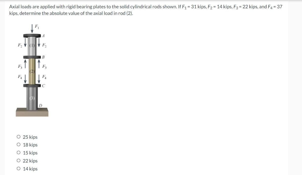 Axial loads are applied with rigid bearing plates to the solid cylindrical rods shown. If F₁ = 31 kips, F₂ = 14 kips, F3 = 22 kips, and F4 = 37
kips, determine the absolute value of the axial load in rod (2).
A
F₂ (1) F₂
B
F3
F₁
F3
F₁
D
O 25 kips
O 18 kips
O 15 kips
O 22 kips
O 14 kips