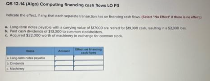 QS 12-14 (Algo) Computing financing cash flows LO P3
Indicate the effect, if any, that each separate transaction has on financing cash flows. (Select "No Effect if there is no effect)
a. Long-term notes payable with a carrying value of $17,000 are retired for $19,000 cash, resulting in a $2,000 loss
b. Paid cash dividends of $13,000 to common stockholders.
c. Acquired $22,000 worth of machinery in exchange for common stock.
Hems
Long-term notes payable
b. Dividends
Machinery
Amount
Effect on financing
cash flows