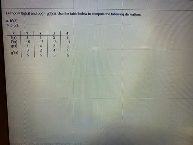 Let h(x) = f(g(x)) and p(x) = g(f(x)). Use the table below to compute the following derivatives.
a. h'(3)
b. p'(2)
4.
f(x)
f'(x)
g(x)
4.
2
-7
-6
-3
-1
4
2
3
3
g'(x)
2
4
