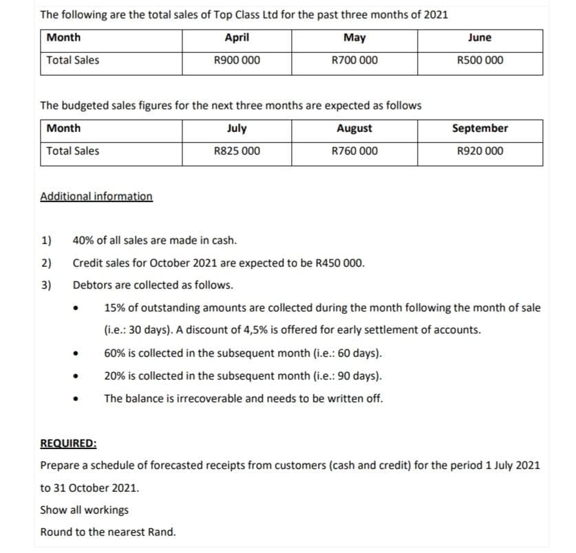 The following are the total sales of Top Class Ltd for the past three months of 2021
Month
April
May
June
Total Sales
R900 000
R700 000
R500 000
The budgeted sales figures for the next three months are expected as follows
Month
July
August
September
Total Sales
R825 000
R760 000
R920 000
Additional information
1)
40% of all sales are made in cash.
2)
Credit sales for October 2021 are expected to be R450 000.
3)
Debtors are collected as follows.
15% of outstanding amounts are collected during the month following the month of sale
(i.e.: 30 days). A discount of 4,5% is offered for early settlement of accounts.
60% is collected in the subsequent month (i.e.: 60 days).
20% is collected in the subsequent month (i.e.: 90 days).
The balance is irrecoverable and needs to be written off.
REQUIRED:
Prepare a schedule of forecasted receipts from customers (cash and credit) for the period 1 July 2021
to 31 October 2021.
Show all workings
Round to the nearest Rand.
