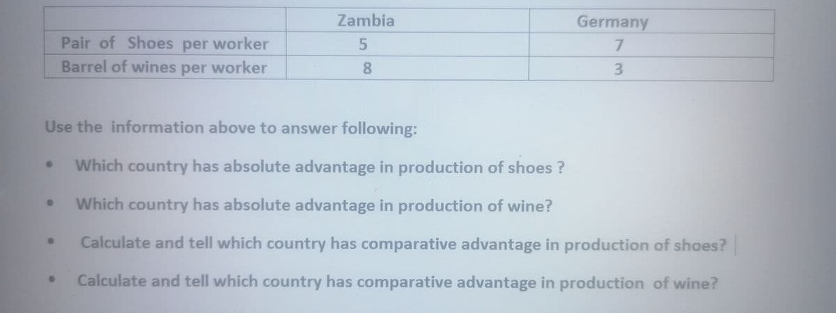 Zambia
Germany
Pair of Shoes per worker
Barrel of wines per worker
7.
8.
3.
Use the information above to answer following:
Which country has absolute advantage in production of shoes ?
Which country has absolute advantage in production of wine?
Calculate and tell which country has comparative advantage in production of shoes?
Calculate and tell which country has comparative advantage in production of wine?
