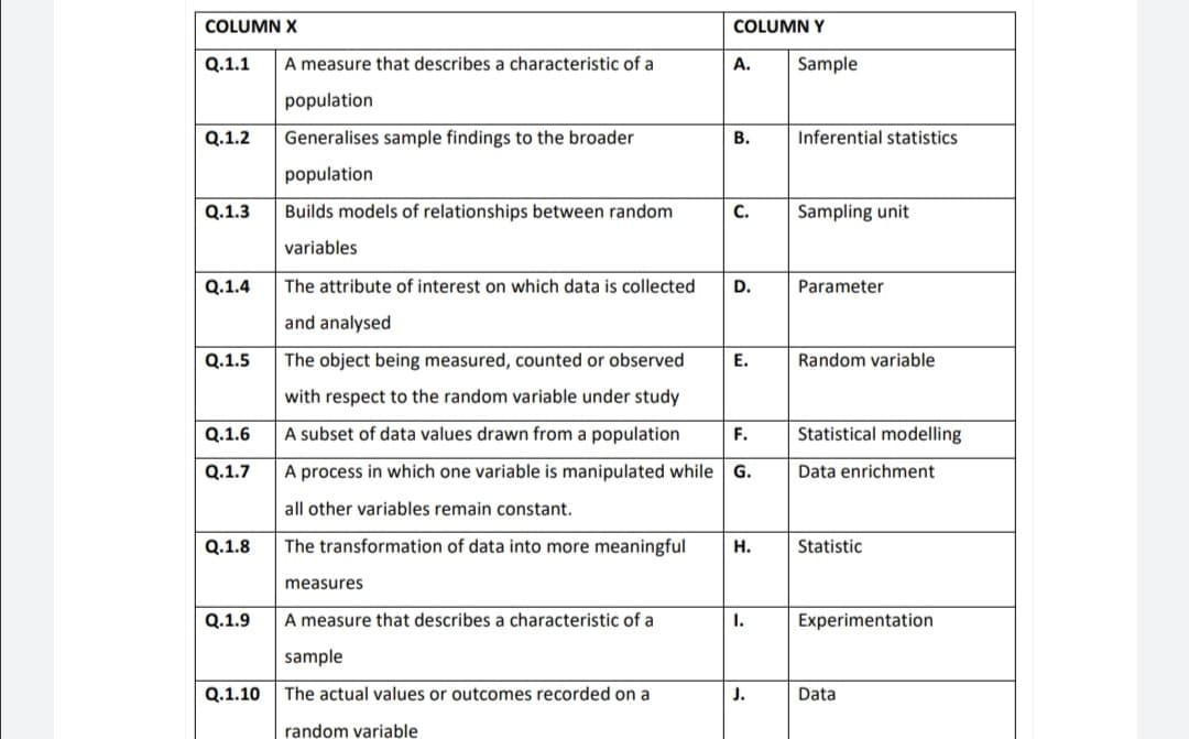 COLUMN X
COLUMN Y
Q.1.1
A measure that describes a characteristic of a
A.
Sample
population
Q.1.2
Generalises sample findings to the broader
В.
Inferential statistics
population
Q.1.3
Builds models of relationships between random
С.
Sampling unit
variables
Q.1.4
The attribute of interest on which data is collected
D.
Parameter
and analysed
Q.1.5
The object being measured, counted or observed
Е.
Random variable
with respect to the random variable under study
Q.1.6
A subset of data values drawn from a population
F.
Statistical modelling
Q.1.7
A process in which one variable is manipulated while G.
Data enrichment
all other variables remain constant.
Q.1.8
The transformation of data into more meaningful
Н.
Statistic
measures
Q.1.9
A measure that describes a characteristic of a
I.
Experimentation
sample
Q.1.10
The actual values or outcomes recorded on a
J.
Data
random variable
