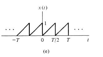 x (1)
in
-T
0 T/2 T
(е)
