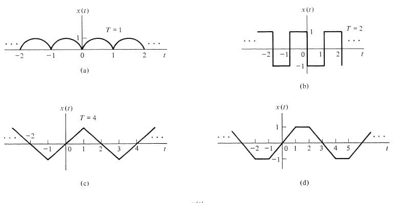 x(1)
x(!)
T = 1
T = 2
1
-1
1
2
(a)
(b)
x(1)
x (1)
T = 4
4
2 3
4
5
(c)
(d)
