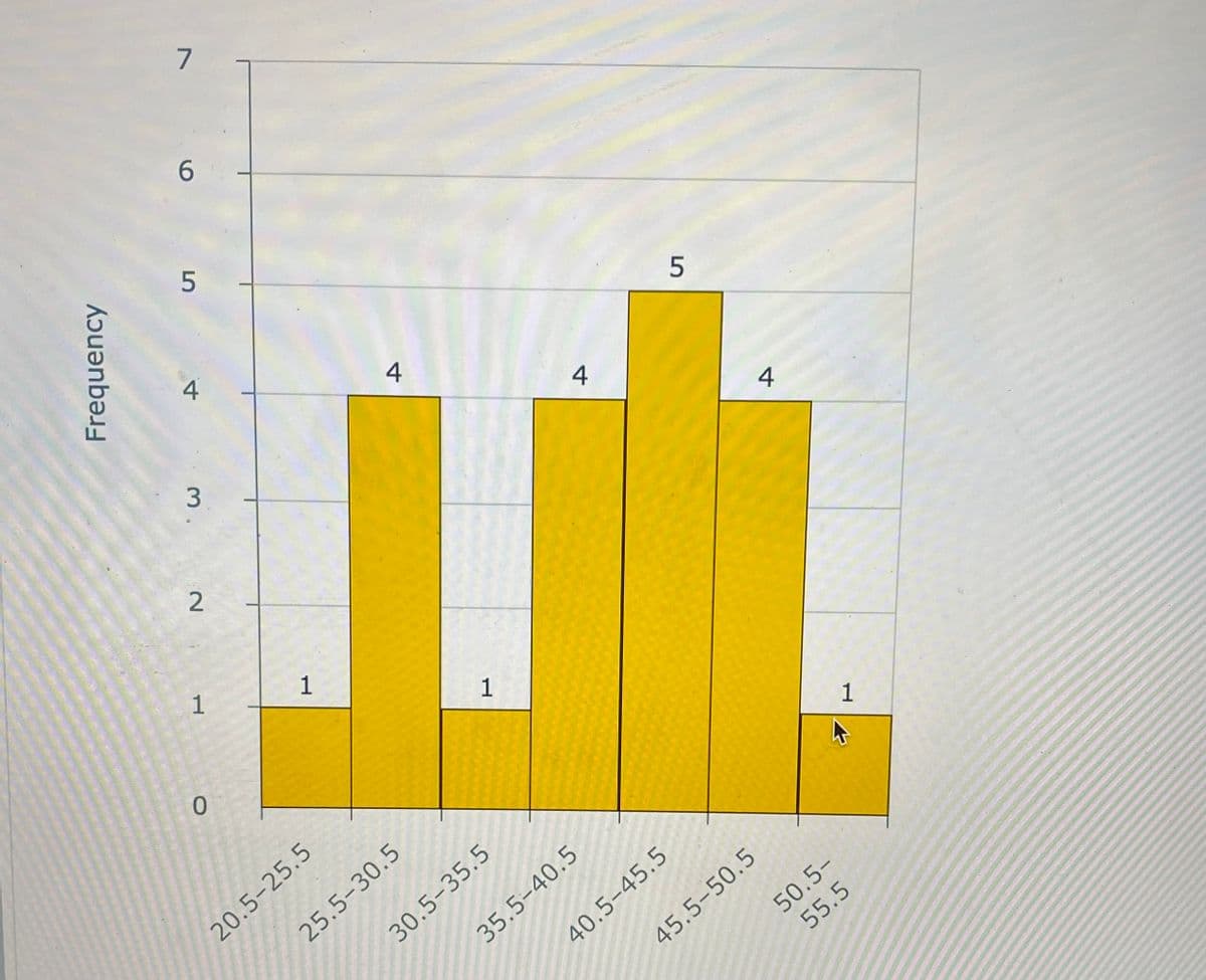 6.
5
4
5
1
1
1
20.5-25.5
1
25.5-30.5
30.5-35.5
35.5-40.5
40.5-45.5
45.5-50.5
50.5-
4.
3.
Frequency
55.5
2.
