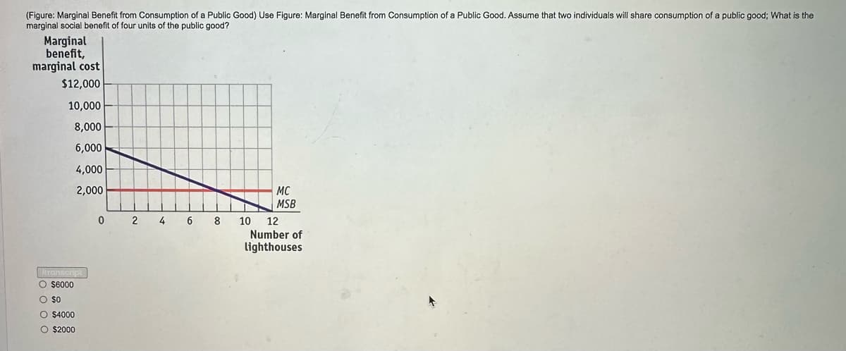 (Figure: Marginal Benefit from Consumption of a Public Good) Use Figure: Marginal Benefit from Consumption of a Public Good. Assume that two individuals will share consumption of a public good; What is the
marginal social benefit of four units of the public good?
Marginal
benefit,
marginal cost
$12,000
10,000
8,000
6,000
4,000
2,000
ranscript
O $6000
O $0
O $4000
O $2000
0 2 4 6 8
10
MC
MSB
12
Number of
lighthouses