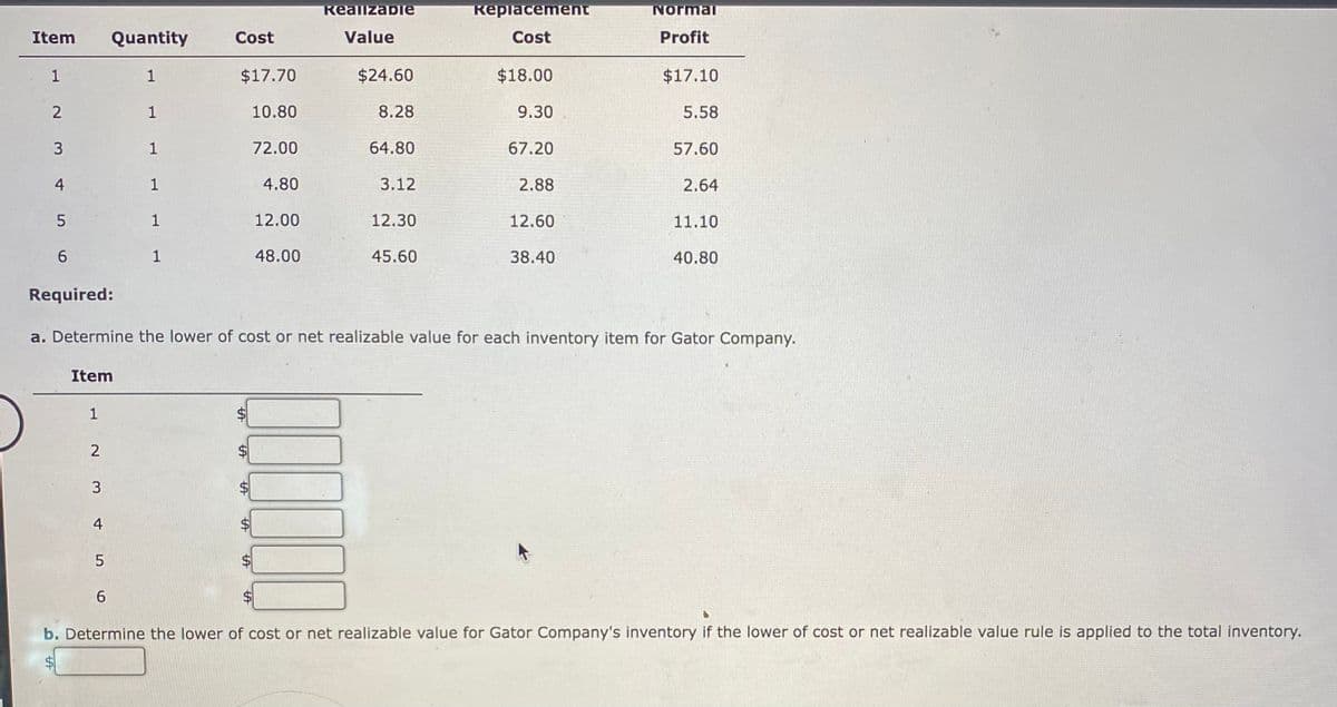 Item Quantity
1
2
3
4
5
6
Required:
Item
1
2
3
4
5
сл
1
1
6
1
1
1
Cost
$17.70
10.80
72.00
4.80
12.00
48.00
RealizaDIE
Value
$24.60
1000
8.28
64.80
3.12
12.30
45.60
Replacement
Cost
$18.00
9.30
67.20
2.88
a. Determine the lower of cost or net realizable value for each inventory item for Gator Company.
12.60
38.40
Normall
Profit
k
$17.10
5.58
57.60
2.64
11.10
40.80
b. Determine the lower of cost or net realizable value for Gator Company's inventory if the lower of cost or net realizable value rule is applied to the total inventory.