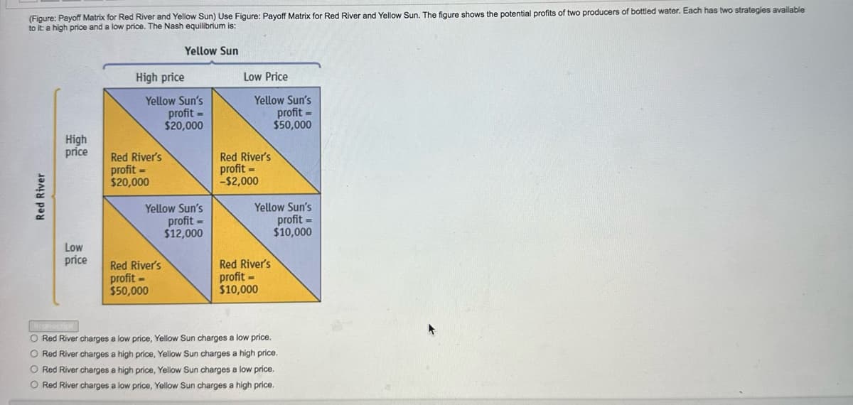 (Figure: Payoff Matrix for Red River and Yellow Sun) Use Figure: Payoff Matrix for Red River and Yellow Sun. The figure shows the potential profits of two producers of bottled water. Each has two strategies available
to it: a high price and a low price. The Nash equilibrium is:
Red River
High
price
Low
price
High price
Yellow Sun
Yellow Sun's
profit=
$20,000
Red River's
profit
$20,000
Yellow Sun's
profit=
$12,000
Red River's
profit=
$50,000
Low Price
Yellow Sun's
profit-
$50,000
Red River's
profit =
-$2,000
Yellow Sun's
profit-
$10,000
Red River's
profit=
$10,000
O Red River charges a low price, Yellow Sun charges a low price.
O Red River charges a high price, Yellow Sun charges a high price.
O Red River charges a high price, Yellow Sun charges a low price.
O Red River charges a low price, Yellow Sun charges a high price.