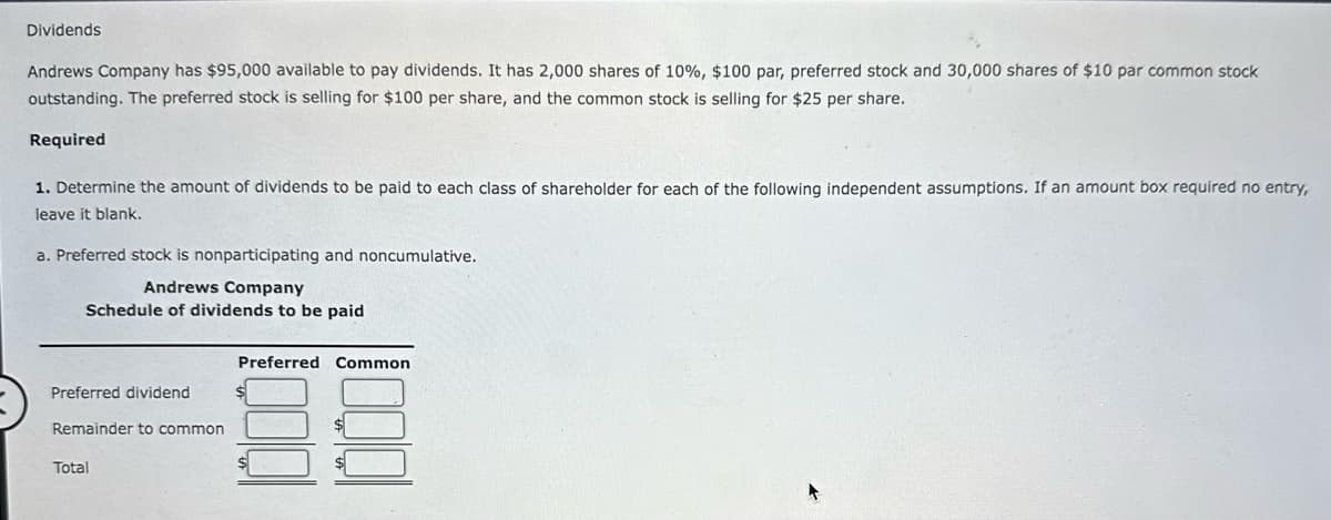 Dividends
Andrews Company has $95,000 available to pay dividends. It has 2,000 shares of 10%, $100 par, preferred stock and 30,000 shares of $10 par common stock
outstanding. The preferred stock is selling for $100 per share, and the common stock is selling for $25 per share.
Required
1. Determine the amount of dividends to be paid to each class of shareholder for each of the following independent assumptions. If an amount box required no entry,
leave it blank.
a. Preferred stock is nonparticipating and noncumulative.
Andrews Company
Schedule of dividends to be paid
Preferred dividend
Remainder to common
Total
Preferred Common