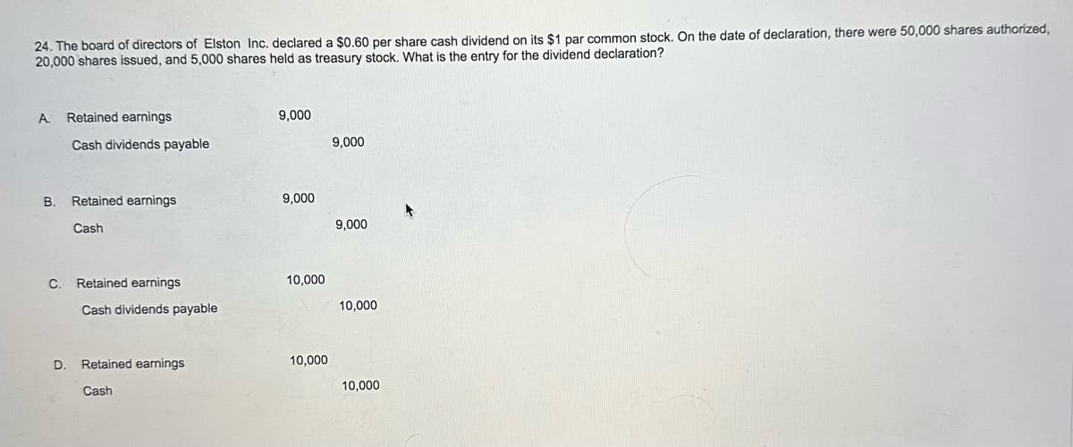 24. The board of directors of Elston Inc. declared a $0.60 per share cash dividend on its $1 par common stock. On the date of declaration, there were 50,000 shares authorized,
20,000 shares issued, and 5,000 shares held as treasury stock. What is the entry for the dividend declaration?
A. Retained earnings
Cash dividends payable
B. Retained earnings
Cash
C. Retained earnings
Cash dividends payable
D. Retained earnings
Cash
9,000
9,000
10,000
10,000
9,000
9,000
10,000
10,000