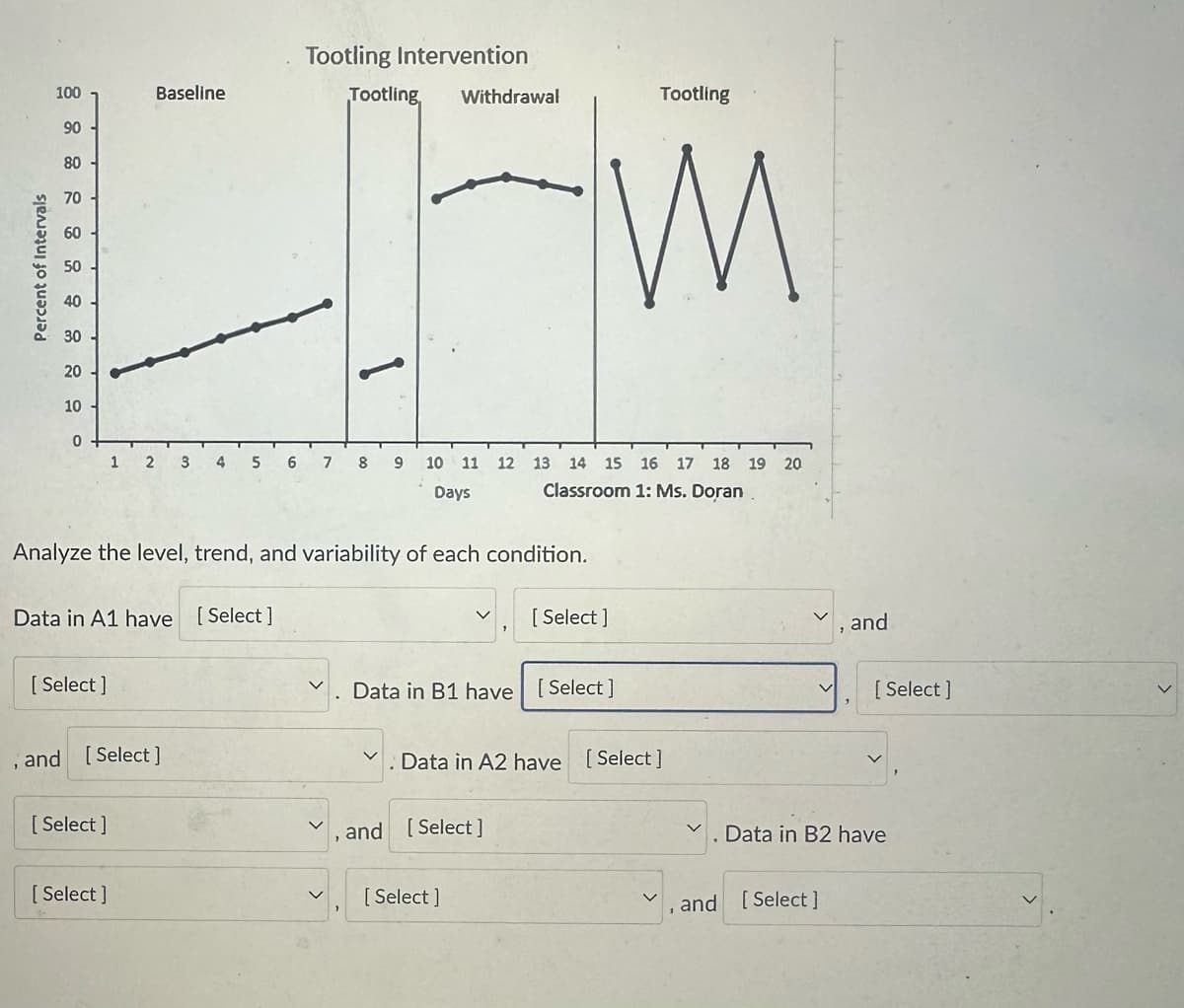 Percent of Intervals
100
Baseline
90
80
70
60
50
40
30
Tootling Intervention
Tootling
Withdrawal
Tootling
M
20
10
0
1
2
3
4 5
6
7
8 9
10 11 12 13 14 15 16 17 18 19 20
Days
Classroom 1: Ms. Doran
Analyze the level, trend, and variability of each condition.
Data in A1 have [Select]
[Select]
and [Select]
[Select]
[Select]
[Select]
Data in B1 have [Select]
Data in A2 have [Select]
and [Select]
[Select]
and
Data in B2 have
and
[Select]
[Select]