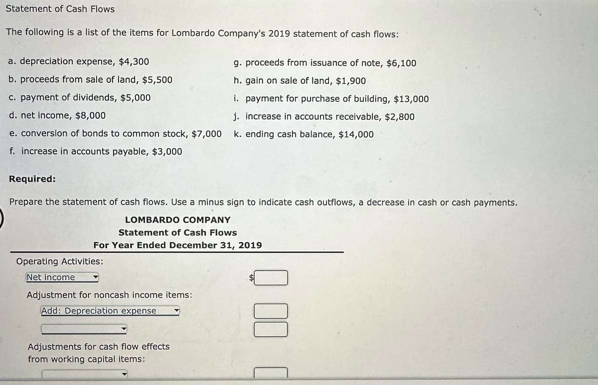 Statement of Cash Flows
The following is a list of the items for Lombardo Company's 2019 statement of cash flows:
a. depreciation expense, $4,300
b. proceeds from sale of land, $5,500
c. payment of dividends, $5,000
d. net income, $8,000
e. conversion of bonds to common stock, $7,000 k. ending cash balance, $14,000
f. increase in accounts payable, $3,000
Required:
Prepare the statement of cash flows. Use a minus sign to indicate cash outflows, a decrease in cash or cash payments.
LOMBARDO COMPANY
Statement of Cash Flows
For Year Ended December 31, 2019
Operating Activities:
Net income
Adjustment for noncash income items:
Add: Depreciation expense
g. proceeds from issuance of note, $6,100
h. gain on sale of land, $1,900
i. payment for purchase of building, $13,000
j. increase in accounts receivable, $2,800
Adjustments for cash flow effects
from working capital items: