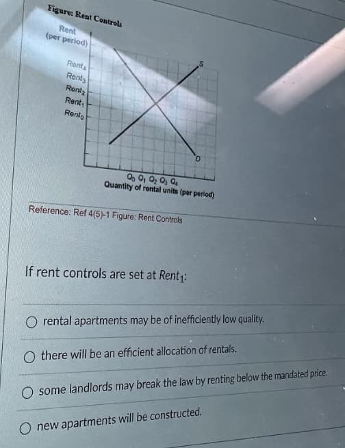 Figure: Rent Controls
Rent
(per period)
Rents
Rents
Renta
Rent₁
Rento
Qo Q1 Q₂ Q Q
Quantity of rental units (per period)
Reference: Ref 4(5)-1 Figure: Rent Controls.
If rent controls are set at Rent₁:
O rental apartments may be of inefficiently low quality.
Othere will be an efficient allocation of rentals.
O some landlords may break the law by renting below the mandated price.
O new apartments will be constructed.