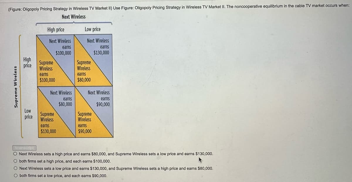 (Figure: Oligopoly Pricing Strategy in Wireless TV Market II) Use Figure: Oligopoly Pricing Strategy in Wireless TV Market II. The noncooperative equilibrium in the cable TV market occurs when:
Next Wireless
Supreme Wireless
High
price
Low
price
High price
Next Wireless
earns
$100,000
Supreme
Wireless
earns
$100,000
Next Wireless
earns
$80,000
Supreme
Wireless
earns
$130,000
Low price
Next Wireless
earns
$130,000
Supreme
Wireless
earns
$80,000
Next Wireless
earns
$90,000
Supreme
Wireless
earns
$90,000
O Next Wireless sets a high price and earns $80,000, and Supreme Wireless sets a low price and earns $130,000.
O both firms set a high price, and each earns $100,000.
K
O Next Wireless sets a low price and earns $130,000, and Supreme Wireless sets a high price and earns $80,000.
O both firms set a low price, and each earns $90,000.