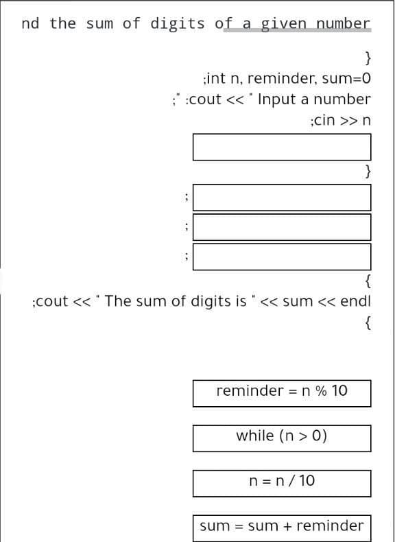 nd the sum of digits of a given number
}
;int n, reminder, sum-0
:":cout << " Input a number
;cin >> n
}
{
;cout <<" The sum of digits is "<< sum << endl
{
reminder = n % 10
%3D
while (n > 0)
n = n/ 10
sum = sum + reminder
%3B
