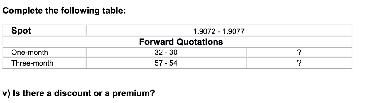 Complete the following table:
Spot
One-month
Three-month
1.9072-1.9077
Forward Quotations
32 - 30
57 - 54
v) Is there a discount or a premium?
?
?