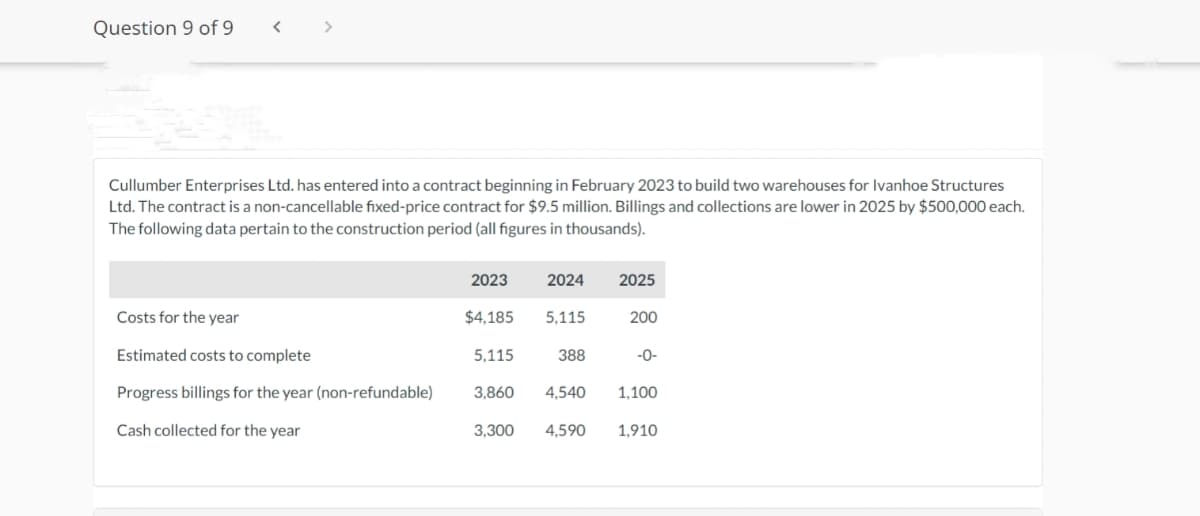 Question 9 of 9
<
>
Cullumber Enterprises Ltd. has entered into a contract beginning in February 2023 to build two warehouses for Ivanhoe Structures
Ltd. The contract is a non-cancellable fixed-price contract for $9.5 million. Billings and collections are lower in 2025 by $500,000 each.
The following data pertain to the construction period (all figures in thousands).
Costs for the year
Estimated costs to complete
Progress billings for the year (non-refundable)
Cash collected for the year
2023
$4,185
5,115
3,860
2024
5.115
388
4,540
2025
200
-0-
1,100
3,300 4,590 1,910