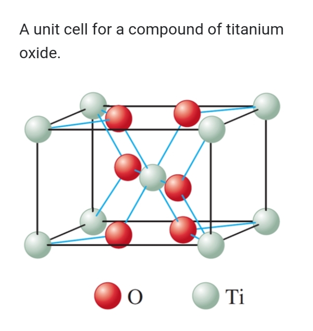 A unit cell for a compound of titanium
oxide.
O
Ti